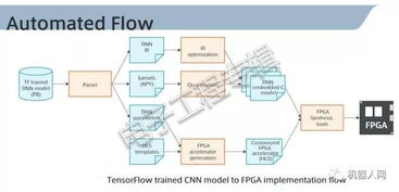 AI技术在日本嵌入式技术展上大放异彩，引领网络技术开发新浪潮
