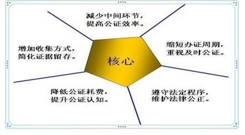 杭州安存网络科技 图册网络技术开发领域的创新实践